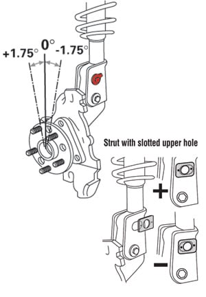 (image for) SPC Performance Santa Cruz 16mm EZ Cam XR Camber Bolts 2022 – 2023